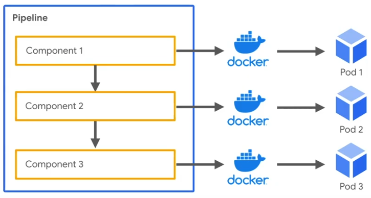 airflow kubernetes install